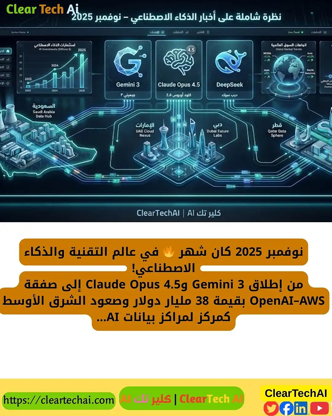 ملخص نوفمبر 2025: أقوى أخبار التقنية والذكاء الاصطناعي عالميًا وعربيًا